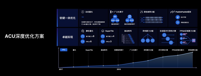 ACU深度优化方案