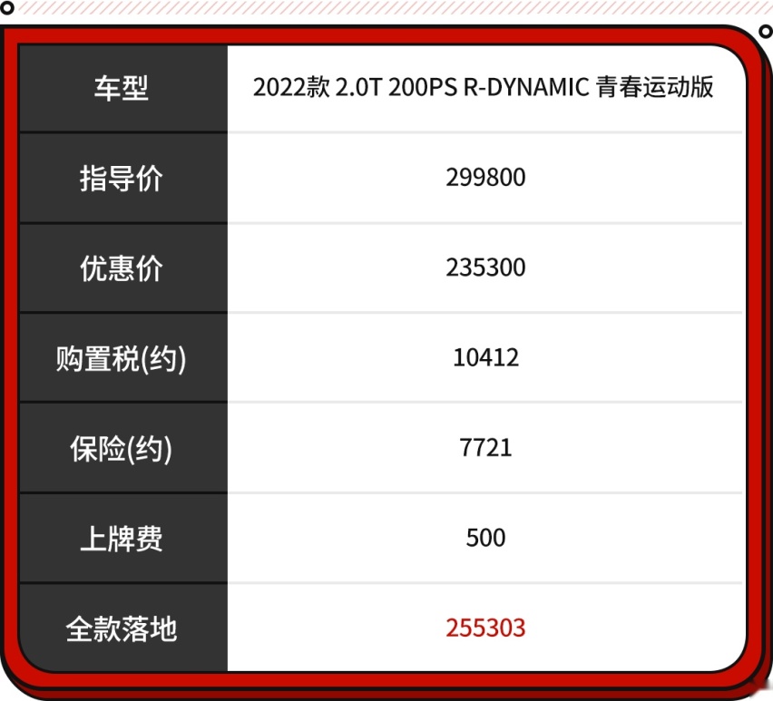 不比顶配凯美瑞贵！这些豪华中型车降了 22万就能落地？