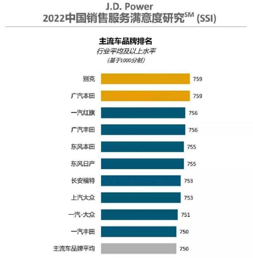 神兽又放假了？奶爸急需一台全能家轿车，一起消耗神兽旺盛的精力