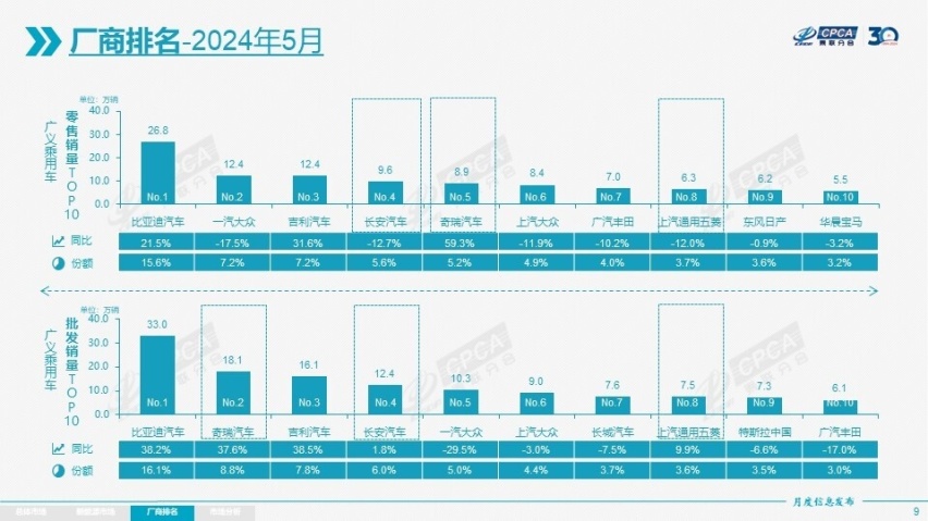 降价、裁员、卖厂，合资品牌断腕自救能回天？