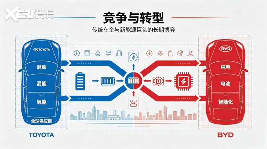 比亚迪和丰田有多像？ 不过它未来的天花板，可能比丰田更高！
