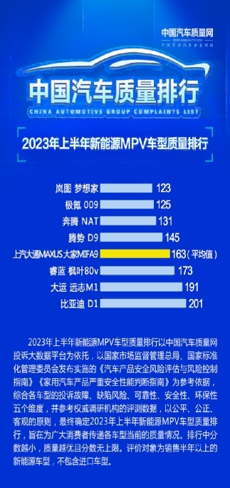 双榜夺魁！岚图品牌、岚图梦想家汽车质量排行第一
