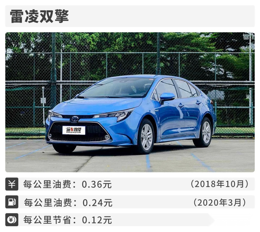 每公里省3毛钱，再厉害的省油技巧，也不如5元油价！