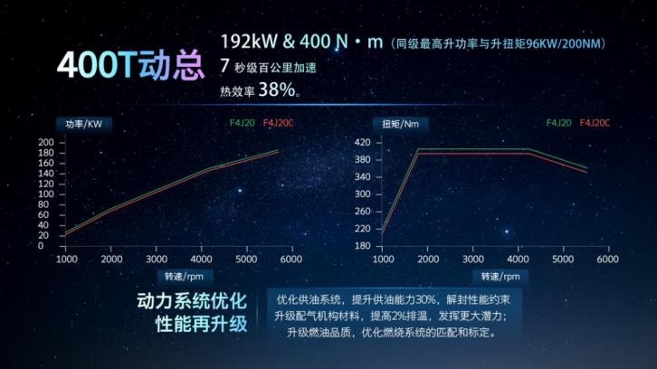 EXEED星途发布M3X火星架构PRO，首创SREV超增程动力成亮点
