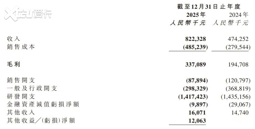 黑芝麻智能，今年有场“硬仗”要打