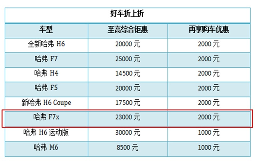 打破汽车营销枷锁 哈弗F7x开辟直播带货的发展新路径