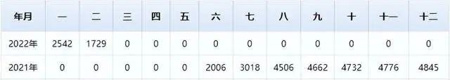 销量暴跌、转型困难，魏牌的高端之梦就此止步了？