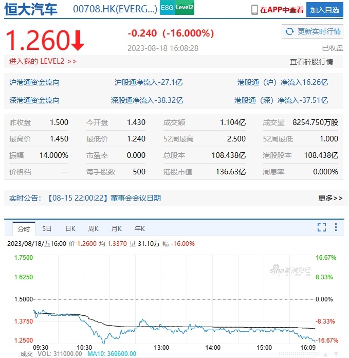 中东资本纽顿投资恒大汽车的阴谋与阳谋