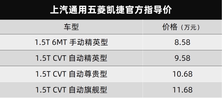 荣威iMAX8、吉利星瑞、五菱凯捷都上市了…丨今日车闻