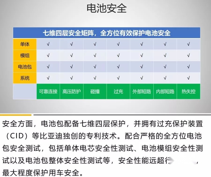 宋Pro EV续航实测：真快充！可跨省！