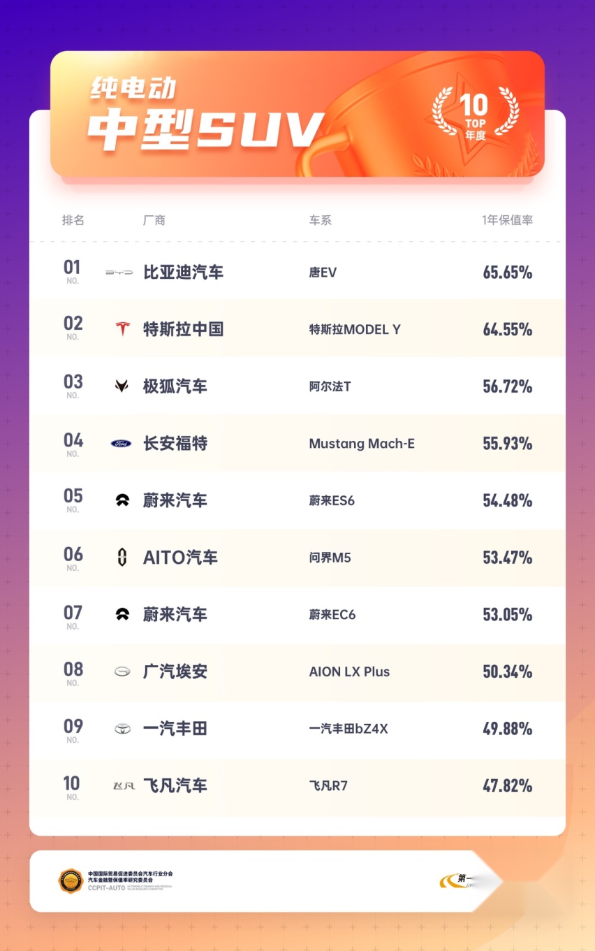 汽车内卷之年，怎样选车才能避坑？