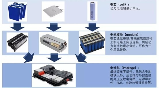 从CTB技术，窥见“冠军”车企背后的秘密