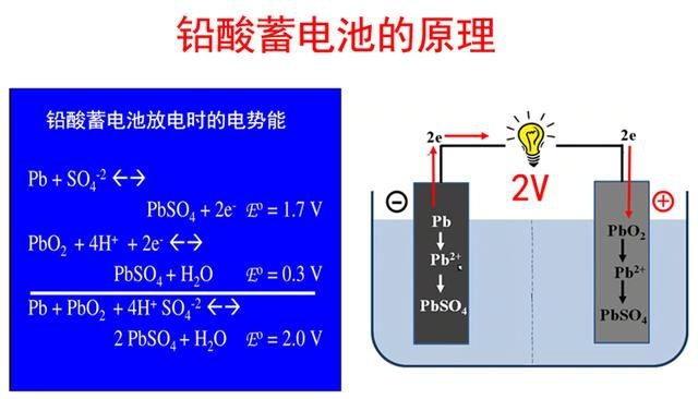 汽车电瓶哪个牌子最好，使用年限最长