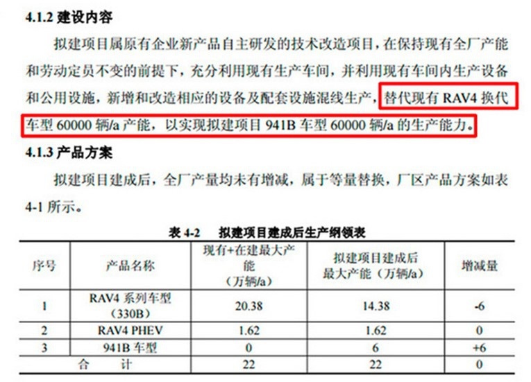 丰田又来一爆款，还看什么汉兰达，大空间又漂亮，售价或19万起