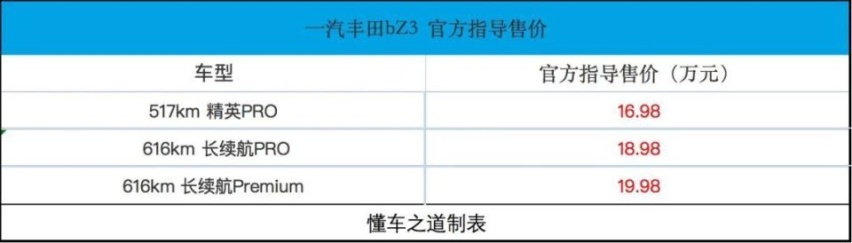 够卷！日系中型纯电轿车丰田bZ3，售16.98万起