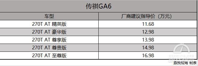 “广汽3.0”加持传祺GA6 实力进军B级市场 预售11.6
