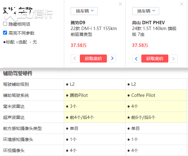 当魏牌高山遇到腾势D9，高端新能源MPV谁是一哥？