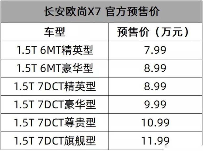 比你大还比你便宜，预售7.99万起，这SUV太欺负人了