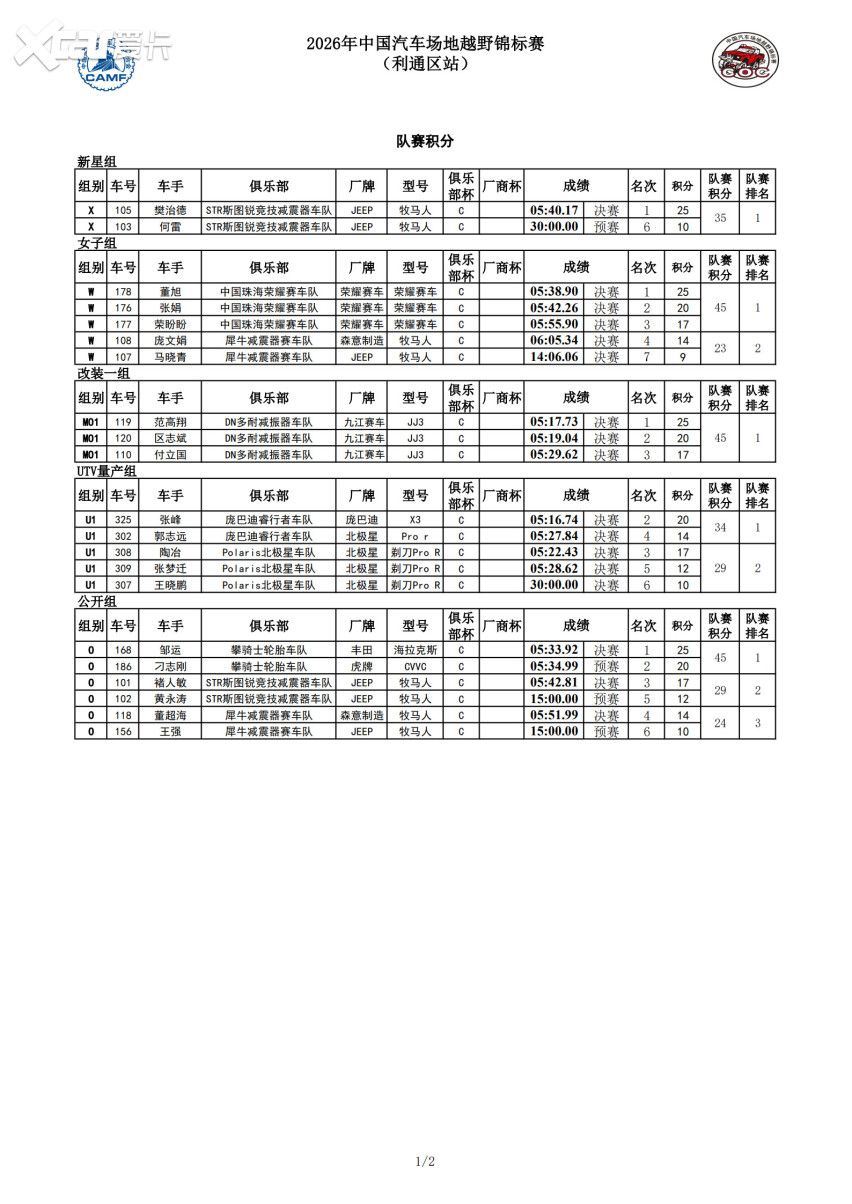 决战利通！2026年中国汽车场地越野锦标赛利通区站精彩落幕