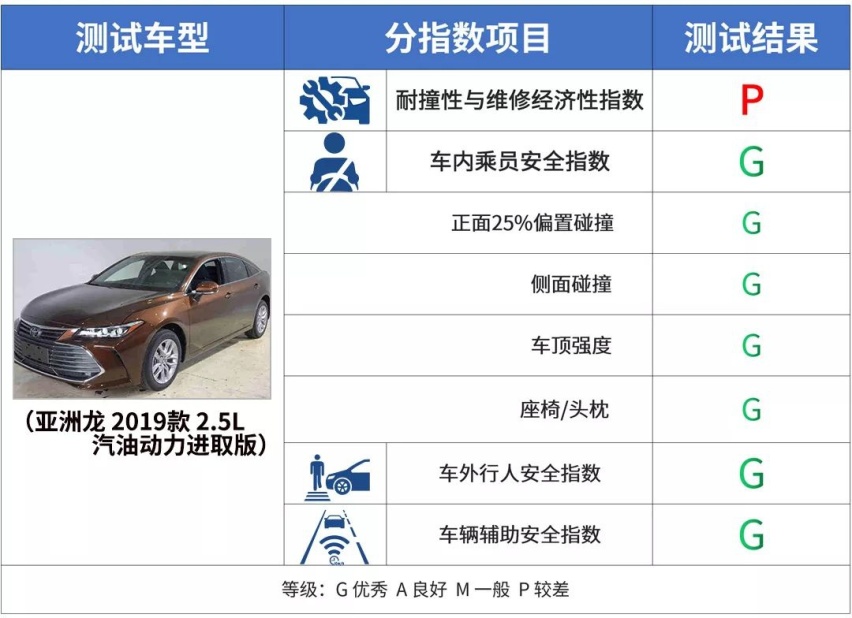 车够不够硬，撞完就知道啦~2019年这几款车实测很给力！