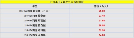 26.88万起，全系轻混系统加持，全新汉兰达导购手册