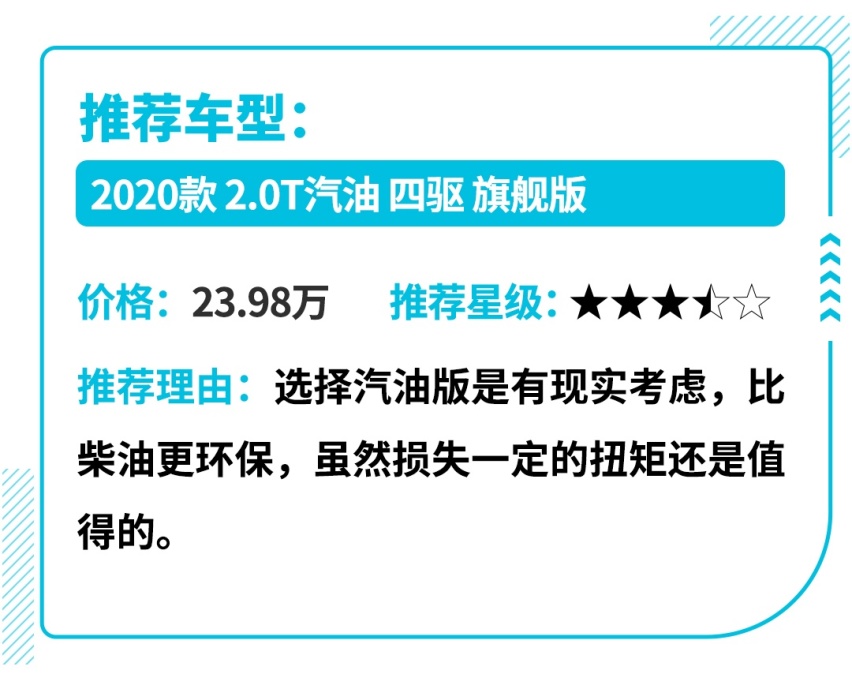 硬派MAN的最爱，来看看这几款硬派SUV怎么俘获你的心！