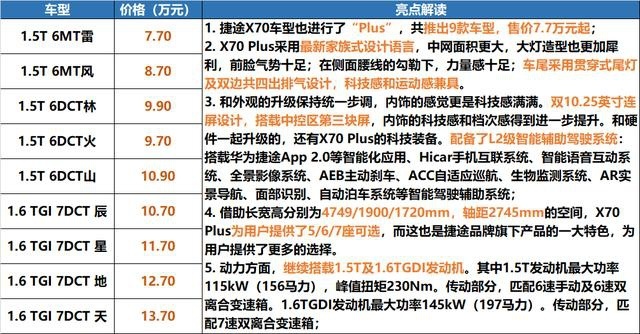 奥迪RS，捷途Plus，还有20万的1系……