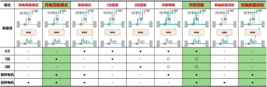 智混系统的下半场 是电四驱的世界吗？