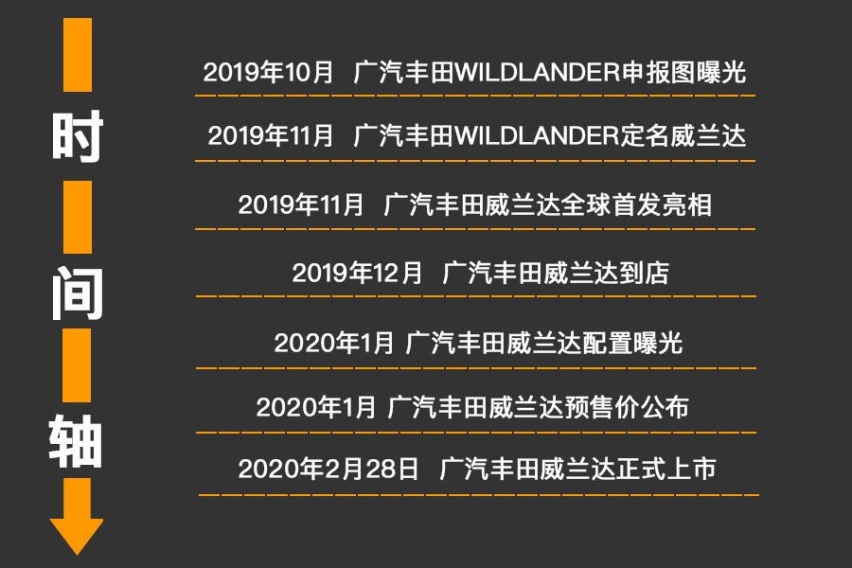 下周上市的这三款SUV值得关注，最低或售不足11万起！