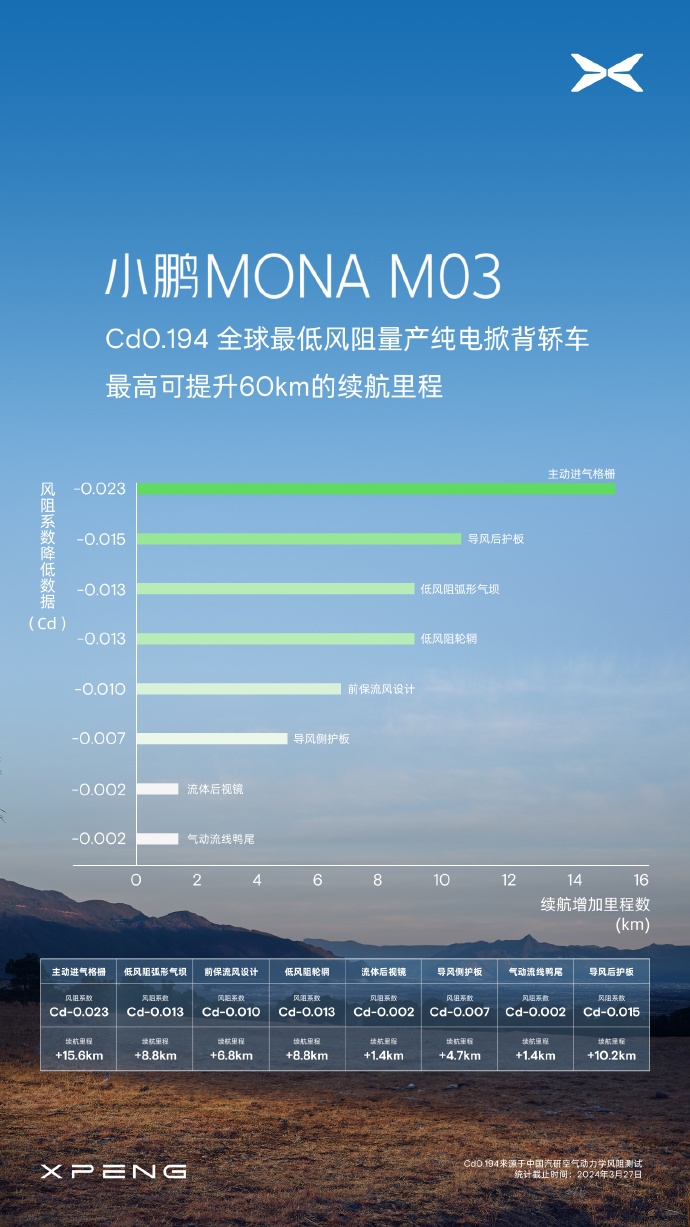 性价比出众 试驾领克01全球Pro版