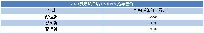 售12.98万元起 启辰D60EV标准续航车型上市