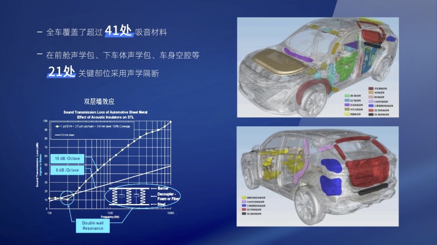 强调“多一点”，全新第三代荣威RX5/超混eRX5计划8月上市