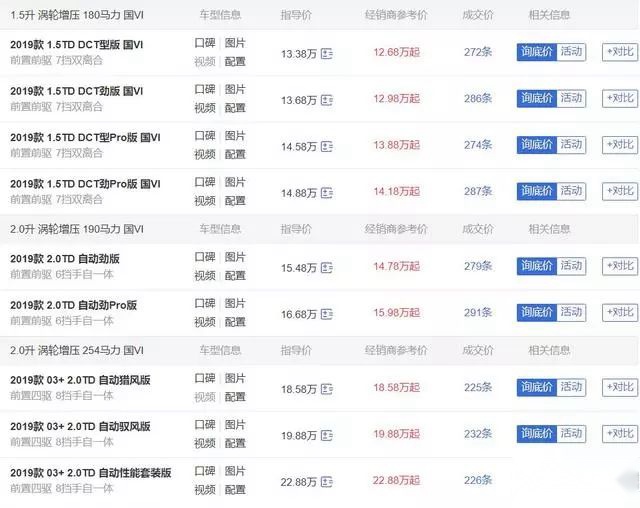 号称“自主保时捷”的网红国产轿跑，月销量竟然只有思域的零头？