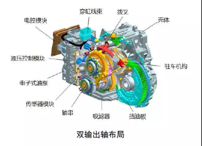 为什么对于80后们而言，一台宽大的SUV就够了？