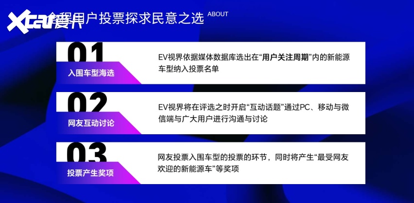 投票权在你手！EVES2025新能源汽车年度评选入围名单出炉