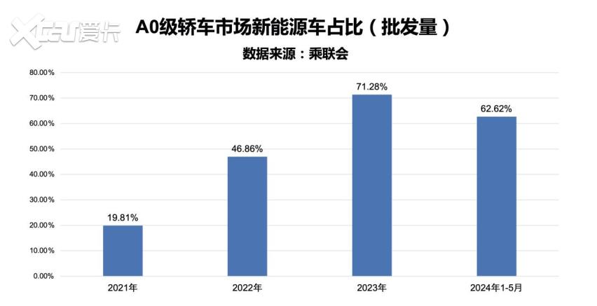 增配不加价 续航再升级 比亚迪2025款海豚售9.98万元-12.98