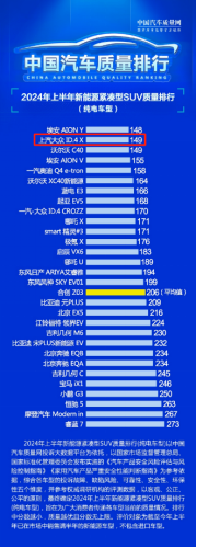 至高直降6万元 上汽大众ID.4 X 聪明款14.99万起上市