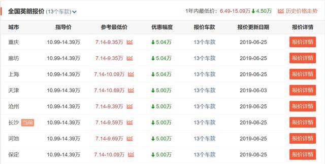 从11万降到7万多,拉皮的别克英朗靠什么虏获众人芳心?