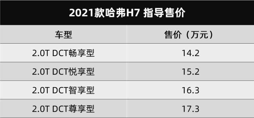 东风风神AX7 PRO、哈弗新款H7今天上市，还有现代SUV