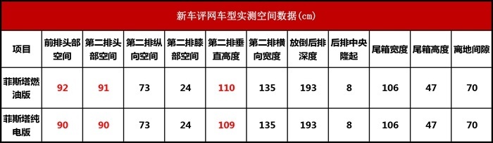 八车对比：油改电，多花几万空间可能更小？谁体验更好？
