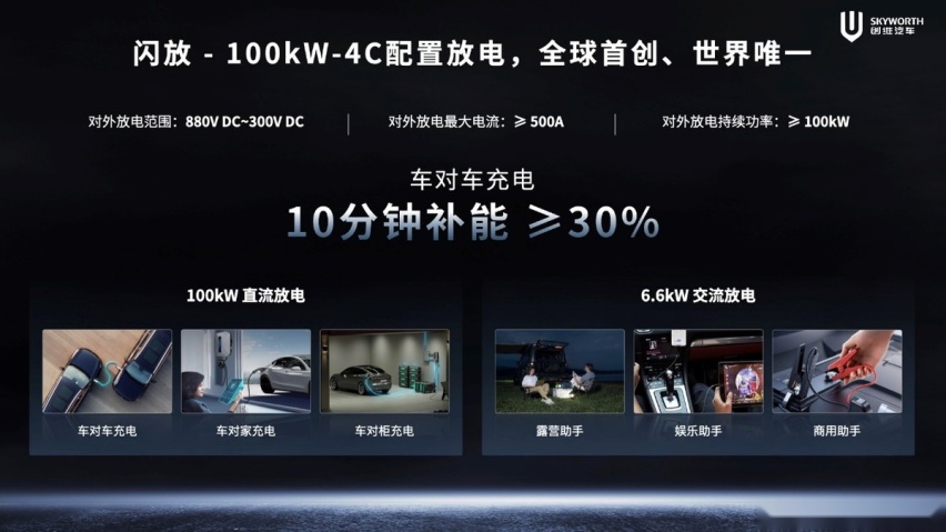 800V＋4C高压快充，创维EV6 Ⅱ超充车型发布，13.98万起