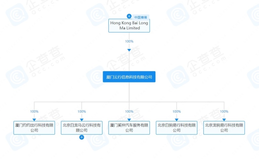 暗流涌动的网约车：滴滴、高德、腾讯们终将殊途同归？