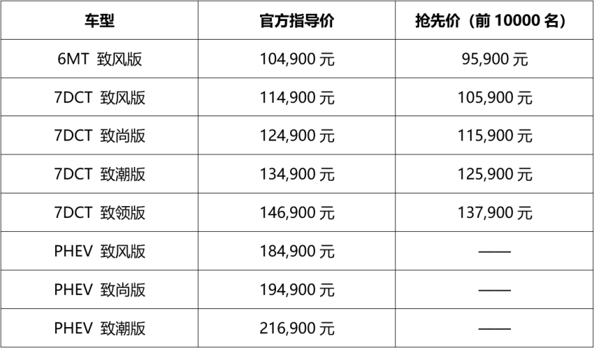 BEIJING-X7正式上市 指导价10.49万元起