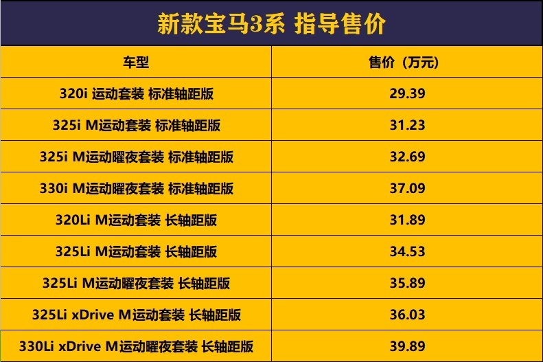 全新奔驰C级32.52万起售，宝马3系居然还减配了！