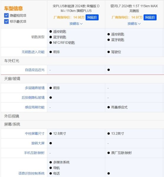 都是插混SUV 宋PLUS DM-i荣耀版和银河L7谁更值得买？