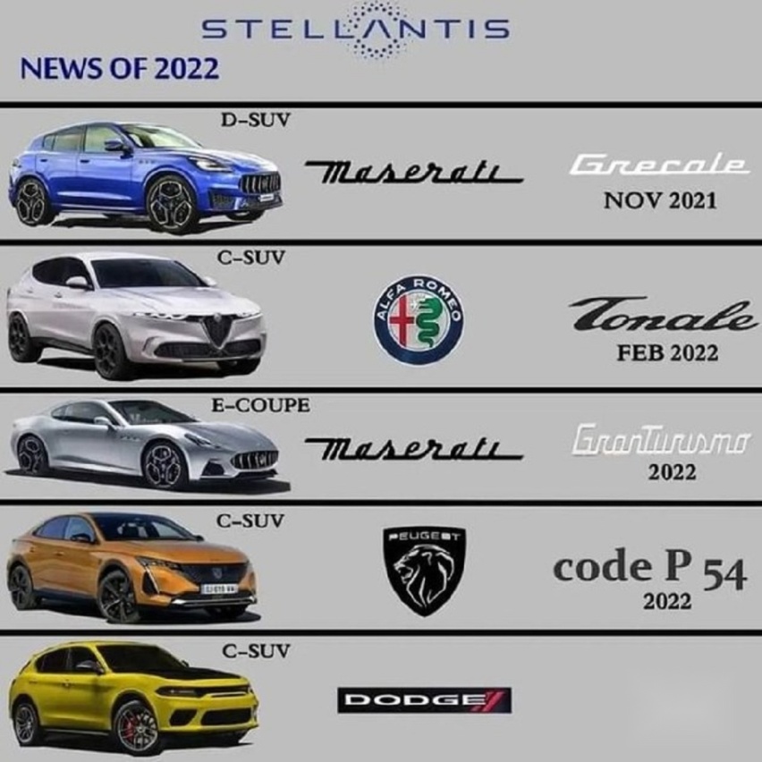 ​Stellantis集团新车规划曝光，包括五款新车，两年内全部亮相
