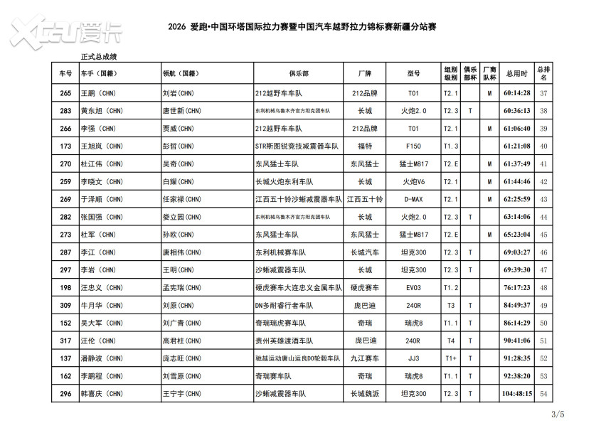 雪山为幕，大峡谷收官！2026中国环塔国际拉力赛SS13赛段圆满落幕