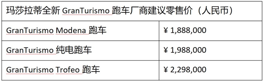 迈入电动超跑品牌，玛莎拉蒂是否交出成绩？