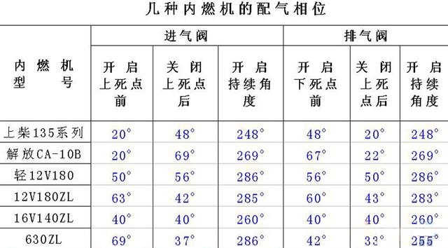 涡轮增压动力好、省油，是因为利用了废气的热能吗？