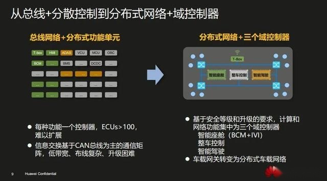 华为不造车，但华为的野心是想做5G时代的博世